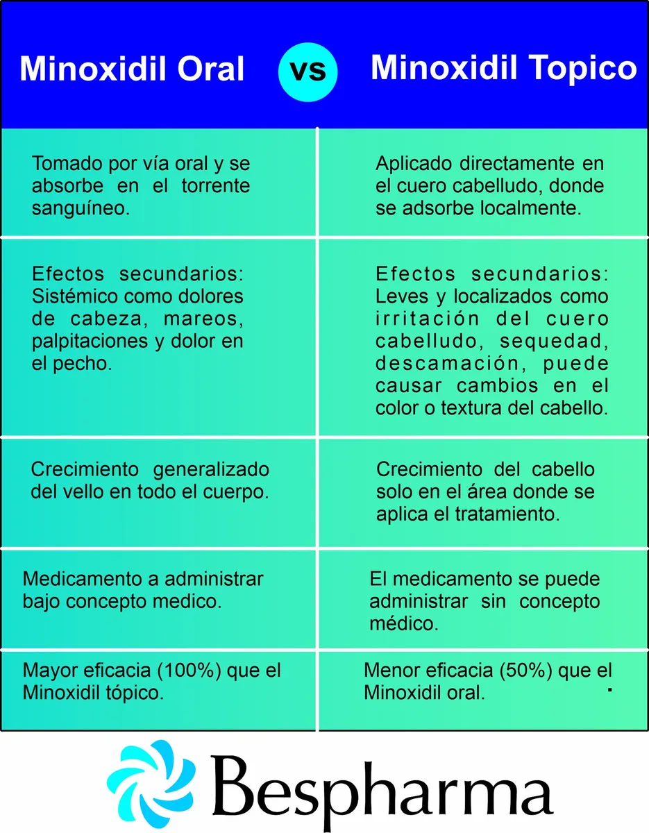 Minoxidil Crecimiento Capilar MINOXITEN SUIPHAR Caja X 30 Tab - Imagen 4